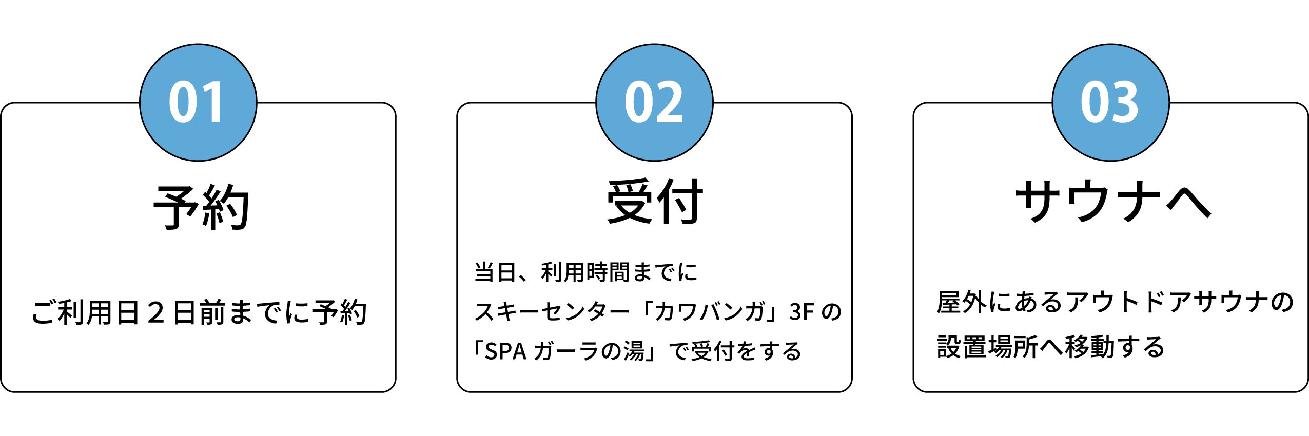 サウナの流れ