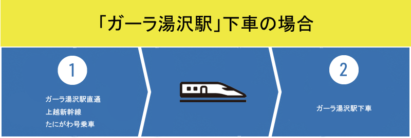 GALA湯沢駅下車