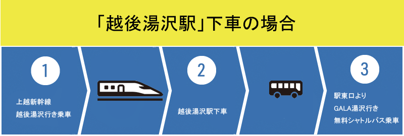 越後湯沢駅下車