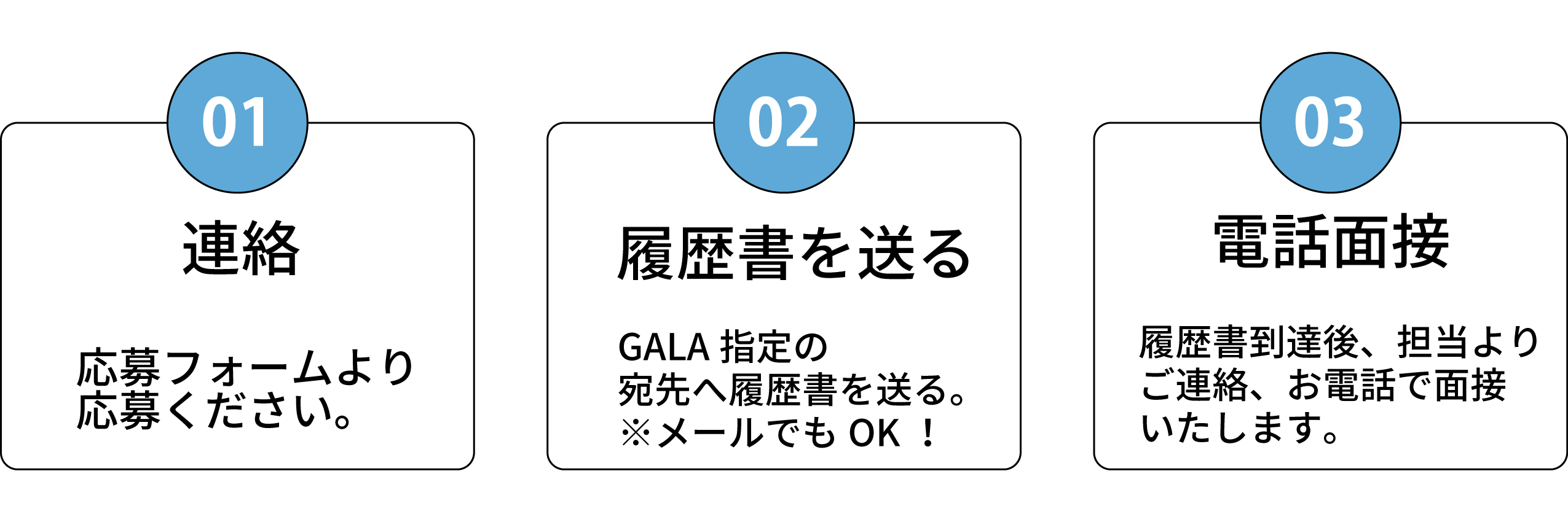 応募方法